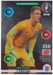 Adrenalyn XL UEFA Euro 2016, Goal Stopper, #083, Joe Hart