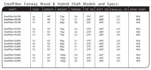 Aerotech SteelFiber hfs Hyb/Fwy Shafts