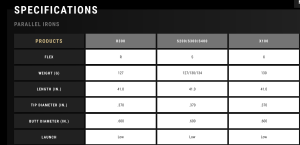 TT Dynamic Gold Parallel Iron Shafts