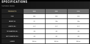 TT Dynamic Gold 105 R300 37.0 (9/W) Taper