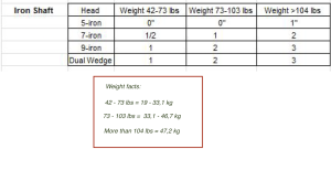 TT Release Junior Iron & Putter Shaft