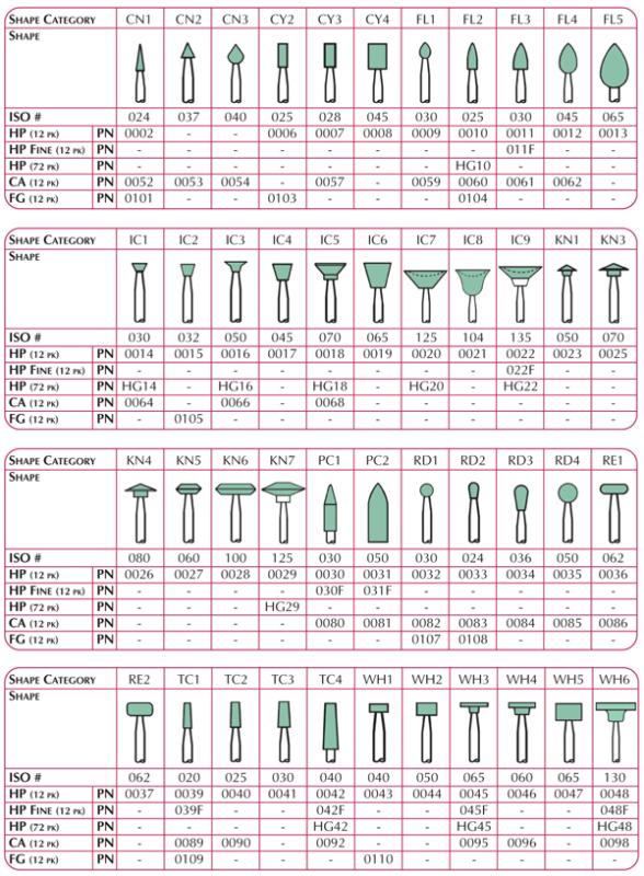 Dura-Green CN2 Vst 12st