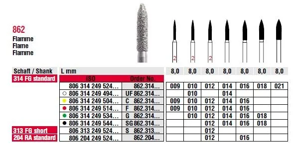FG Diamantborr 862UF.010 5st