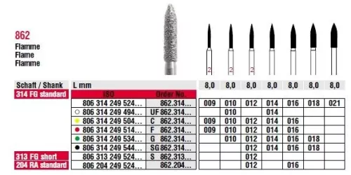 FG Diamantborr 862UF.010 5st