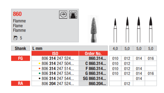 FG Diamantborr F 860.014 5st