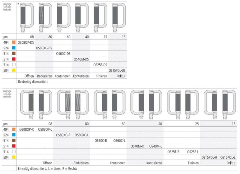 Ortho-strips dubbelsidig Coarse OS80XC 3st