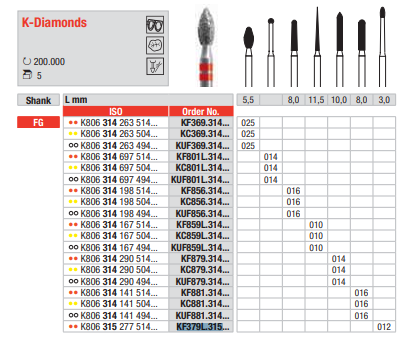 FG Diamantborr L KF 379L.012 5st