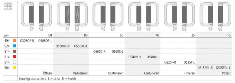 Ortho-strips enkelsidig Coarse OS80C vänster 3st