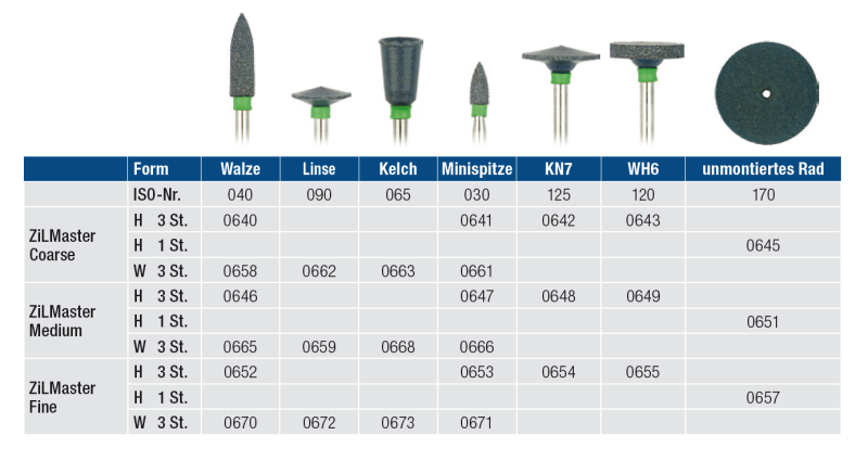ZiLMaster Coarse HP Bullet 3st
