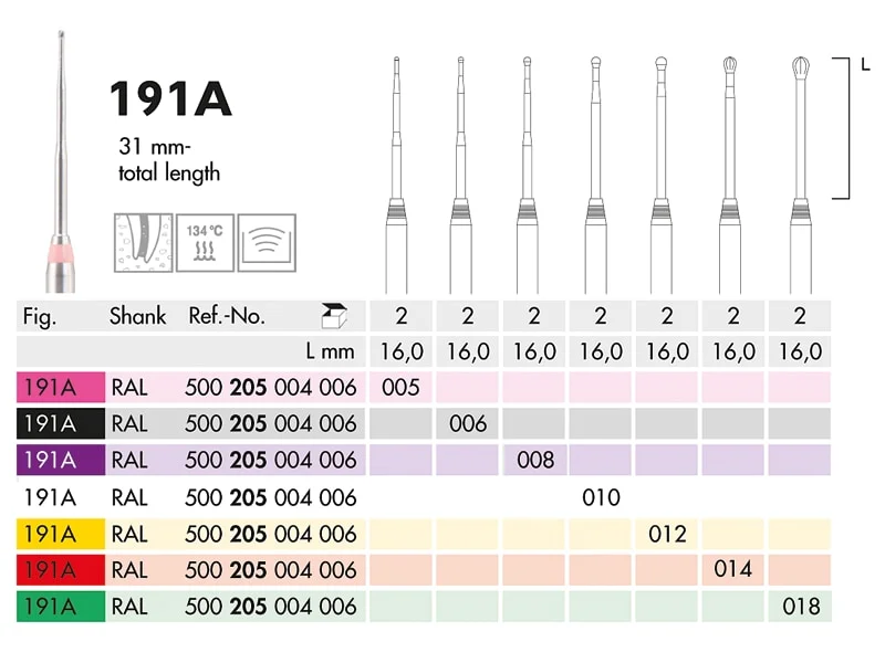 Vst HM Borr 191A L 018 Endo Access 2st