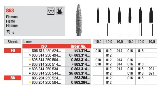 FG Diamantborr 863.010 5st