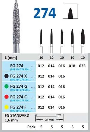 Fg Diamantborr 274 012 C fin 5st