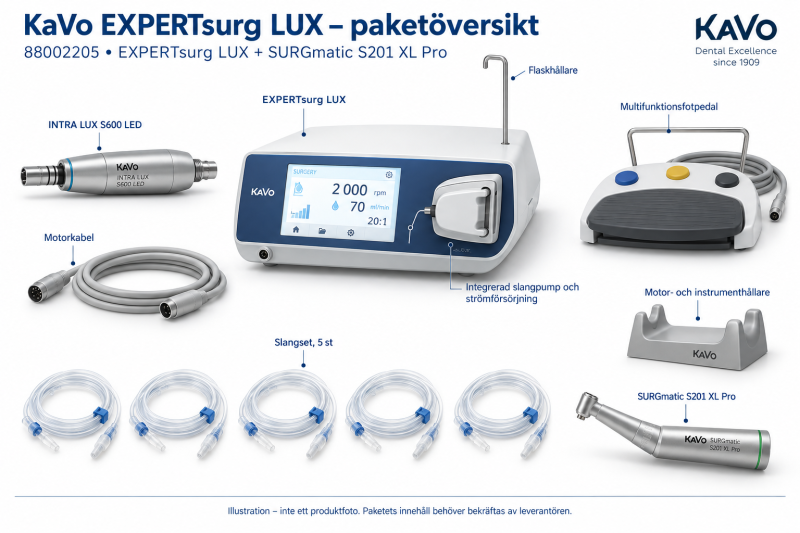 EXPERTsurg LUX Aktionspaket