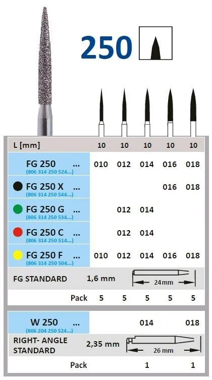 Fg Diamantborr 250 014 5st