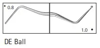 Silver Line Stoppare  0,8/1,0