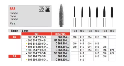 FG Diamantborr F 863.012 5st