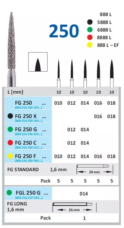 Fg Diamantborr L 250 014 G grov 5st