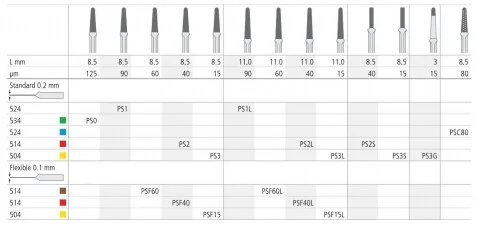 Proxoshape Fil 40µ PS2S st
