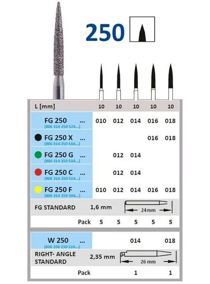 Vst Diamantborr W 250 018 blå st