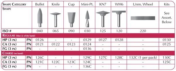 CeraMaster Coarse Hjul omonterad + mandrell