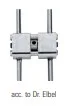 Palatinalskruv 13mm Typ S