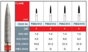 SpeedCut 862-012F, putsdiamant 100 st