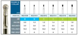 SpeedCut 801-021, 100 st
