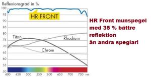 Munspegel HR FRONT #0 (14 mm) 12 st/frp