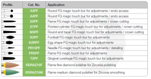 Magic Touch kit 3, för Zirconia, E-Max