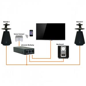Almando Multiplay Stereo Switch