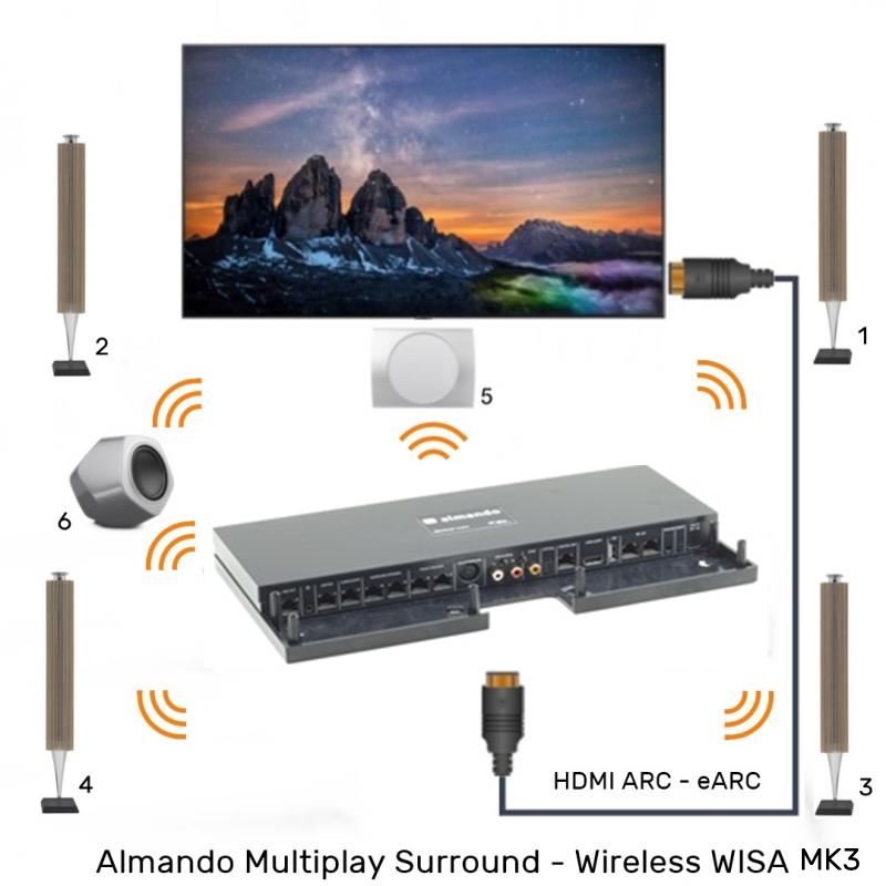 Wireless WISA - Almando Surround Decoder MK3
