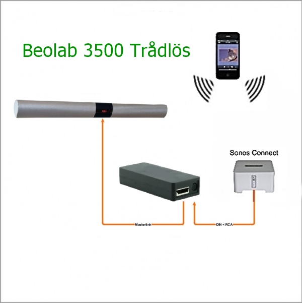 Beolab 3500 inklusive trådlös kit