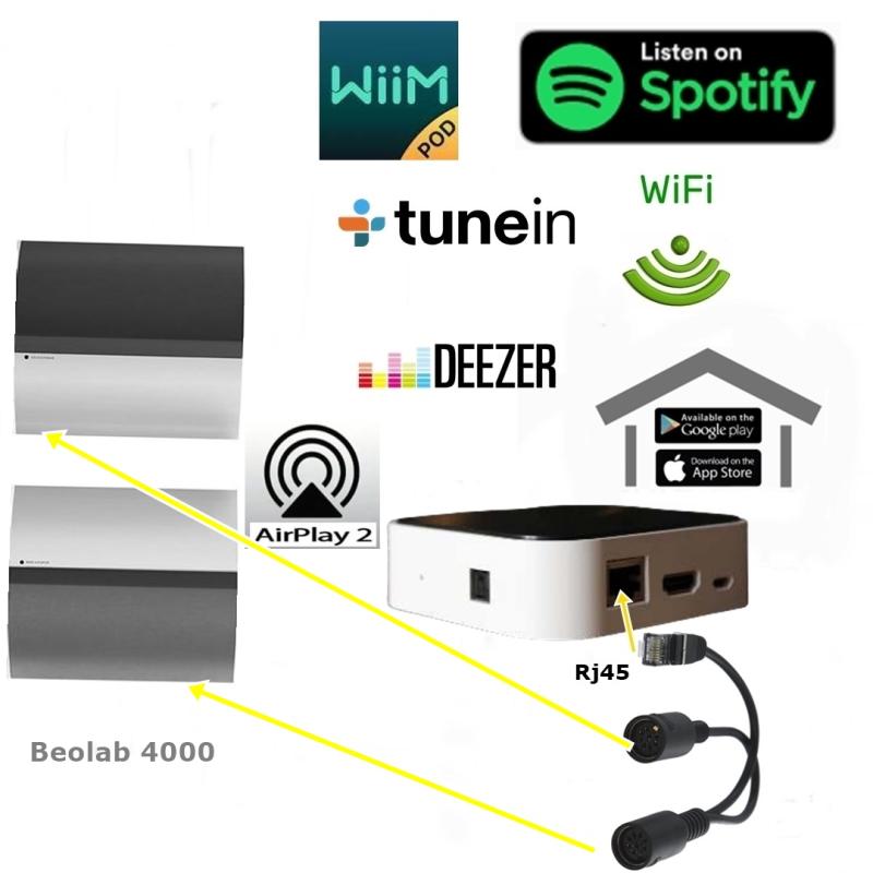 Beolab 4000:lle WiFi Streamer
