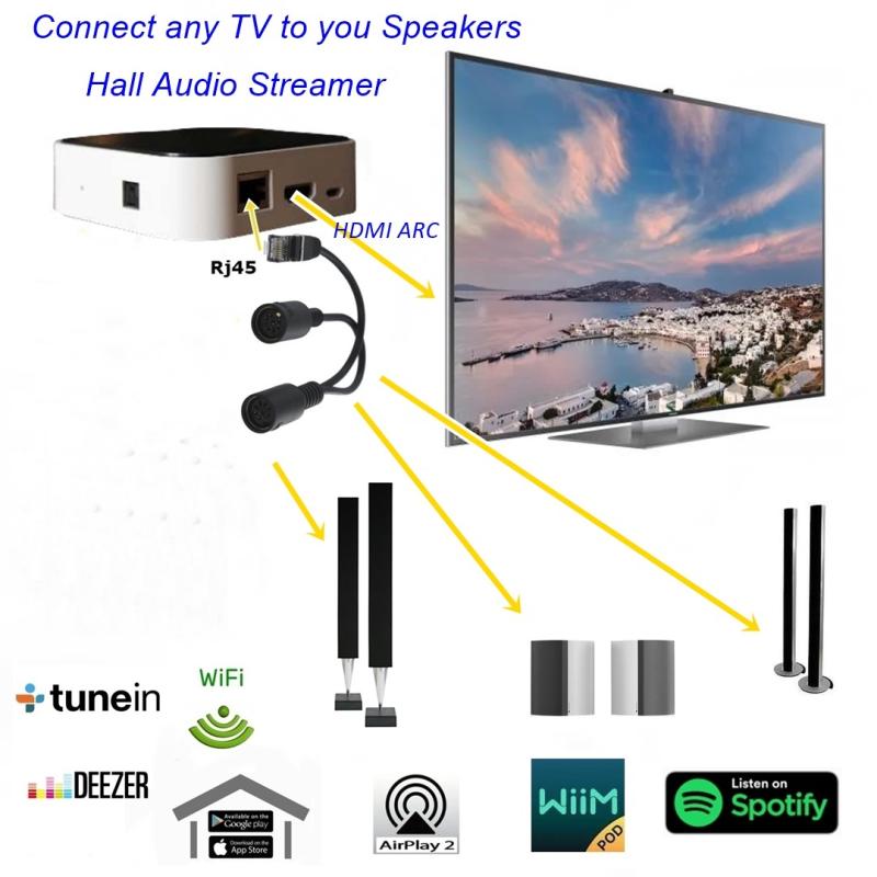 Hall Audio WiFi Streamer HDMI ARC:llä mihin tahansa televisioon