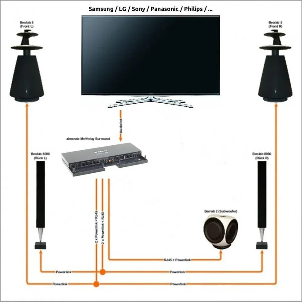 Almando Surround Decoder MK3