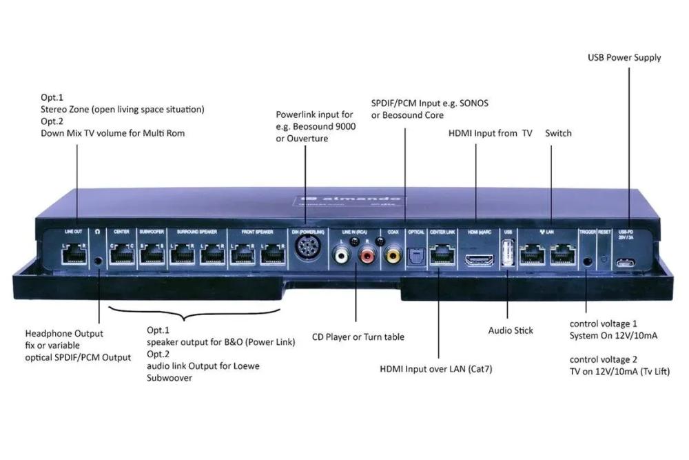 Almando Surround Decoder MK3