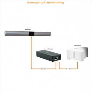 Almando Masterlink Converter för B&O Linkrum produkter