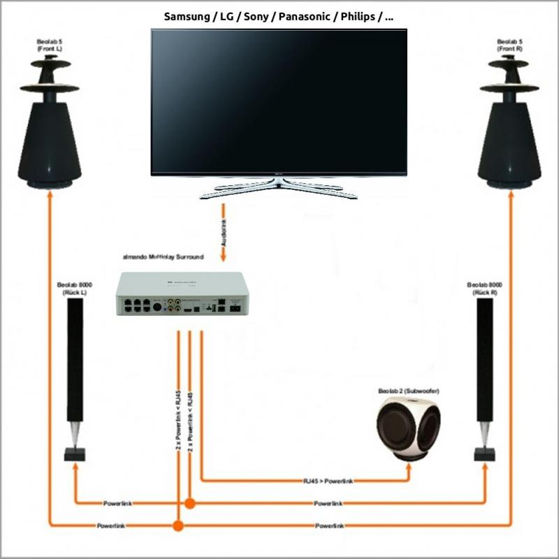 Almando Multiplay Surround Decoder MK2 - Utgått