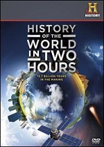 History Of The World In Two Hours