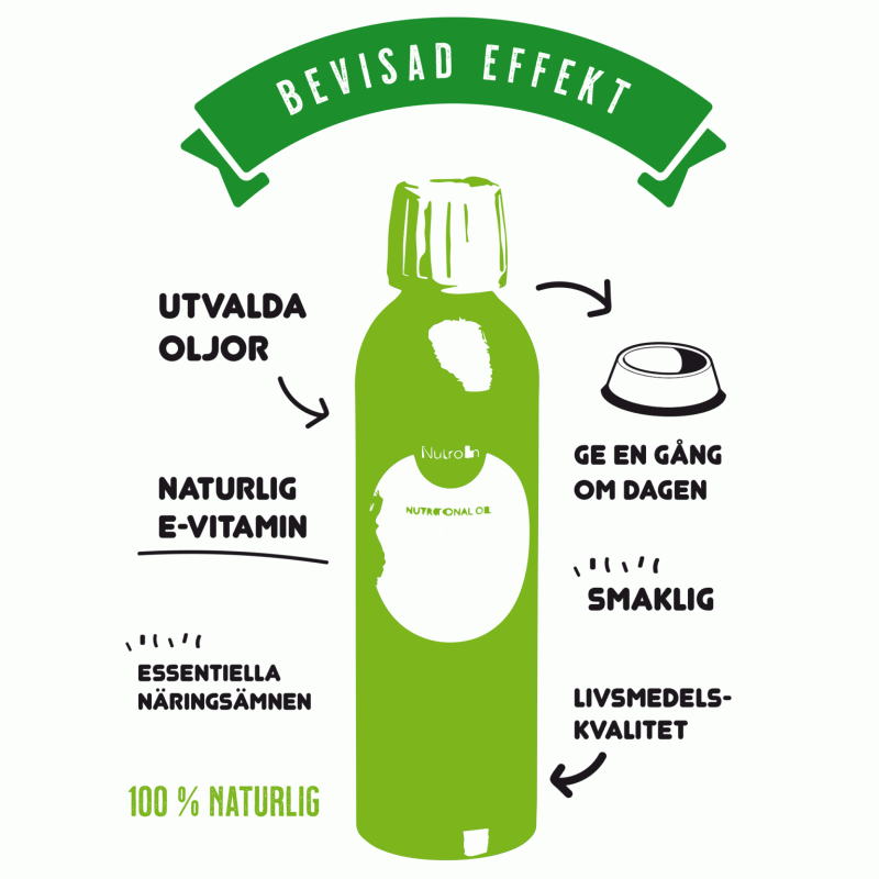 Nutrolin® Skin & Coat - 1000 ml