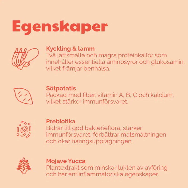 Chicken & Lamb Feast 2 kg