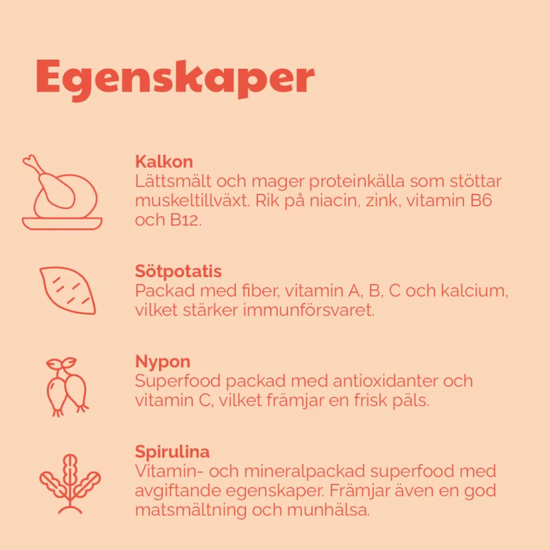 Buddy Juicy Turkey 400 g