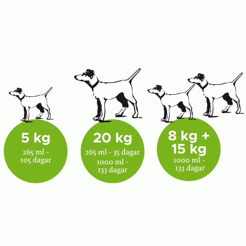 Nutrolin® Skin & Coat - 265 ml