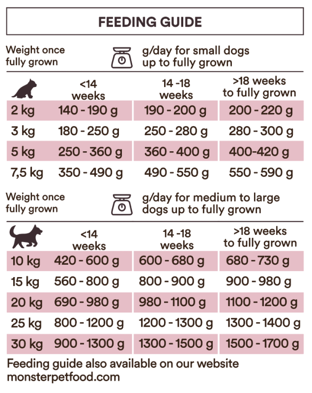 Monster Dog Baby Mousse Burk 190 g