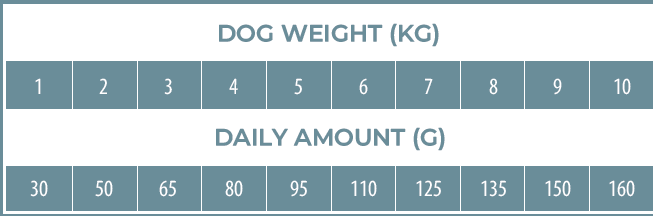 FFD Small Breed Lamb 2 kg