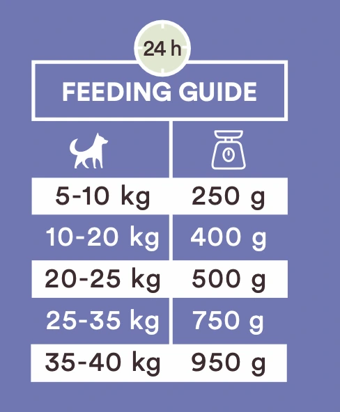 Monster Dog Sausage Rabbit 400 g