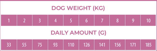 FFD Small Breed Rabbit 2 kg