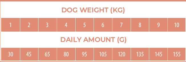 FFD Small Breed Salmon 2 kg