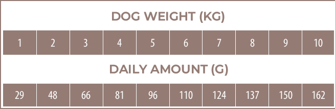FFD Small Breed Venison 2 kg