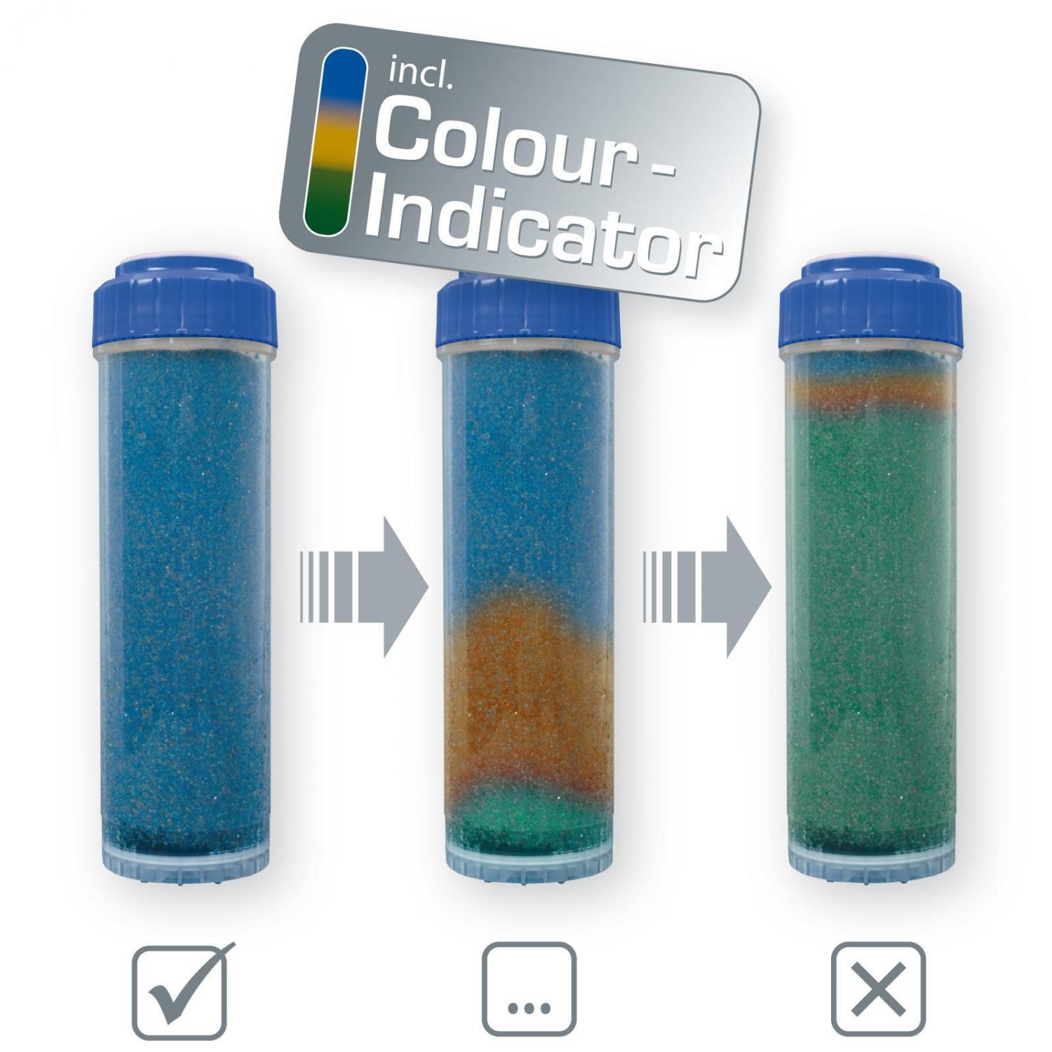 RO-resin cartridge colour-indicator
